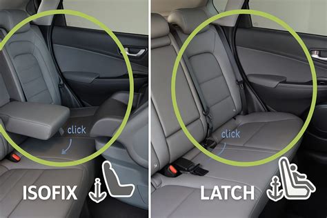 Schema, iliustruojanti Isofix tvirtinimo sistemą