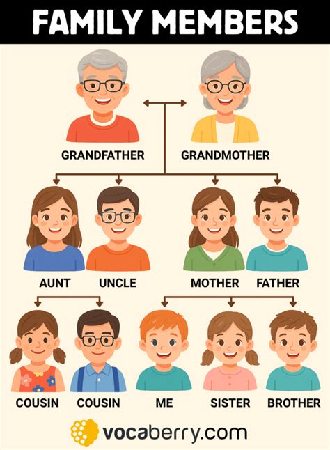 Infographic showing the legal requirements for family members teaching driving