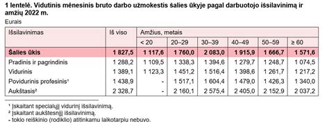 Infografika: vidutinis ligoninės darbuotojo atlyginimas pagal poziciją