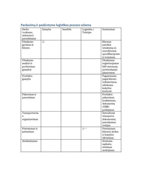 Ratlankių pasirinkimo proceso schema