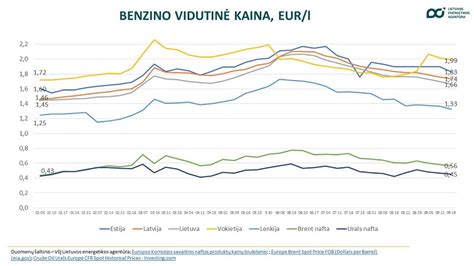 Diagrama, rodanti vardo Fabijus populiarumo pokyčius Lietuvoje nuo 1999 iki 2017 m.