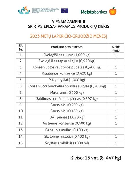Higienos reikalavimų schema maisto gamybai namuose