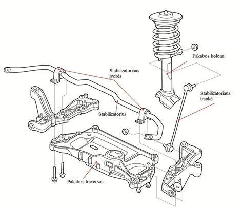 Ford Mondeo pakabos schema su pažymėta stabilizatoriaus trauke