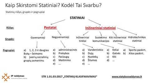 Sandėlio projektavimo etapai ir veiksnių schema