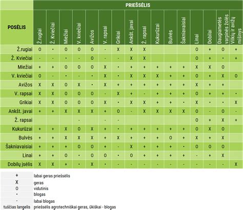 Lentelė, iliustruojanti žvejybos draudimo datas pagal žuvų rūšis
