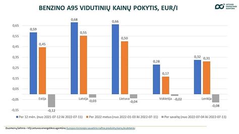 Juostinė diagrama, rodanti naujų automobilių kainų pokyčius Lietuvoje 2023-2024 m.