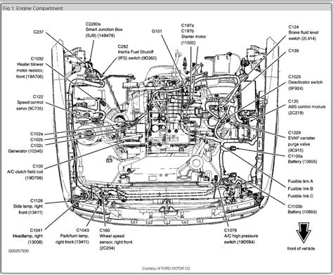 Engine compartment diagram of Opel Meriva B
