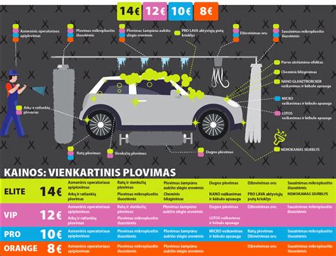 Infografika apie H2AUTO programėlės privalumus