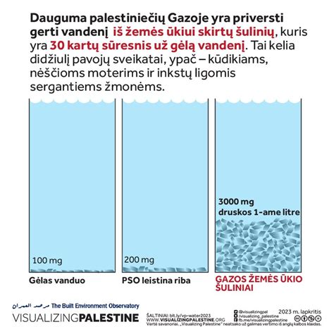 Infografika apie uždarą vandens nutekėjimo ciklą automobilių plovyklose