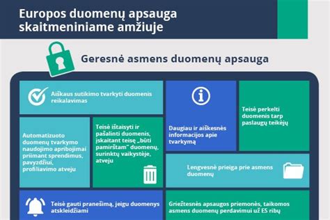 Duomenų apsaugos ir privatumo koncepcijos infografika