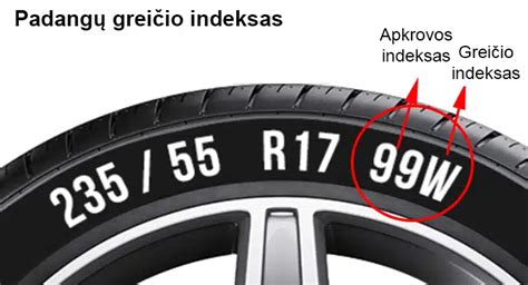 Infografika: padangos greičio indekso paaiškinimas su pavyzdžiais ir sąryšiu su apkrovos indeksu