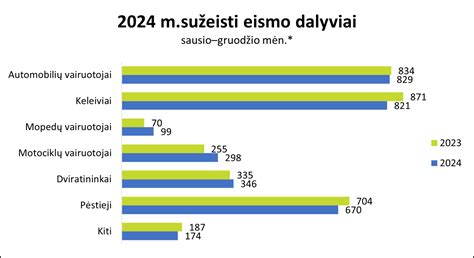 infografika apie neblaivių vairuotojų motyvaciją ir nuomos automobilių naudojimo ypatumus