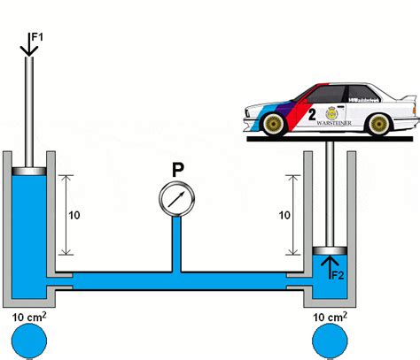 Schema van een hydraulisch stuurbekrachtigingssysteem met pijlen die mogelijke lekpunten aangeven