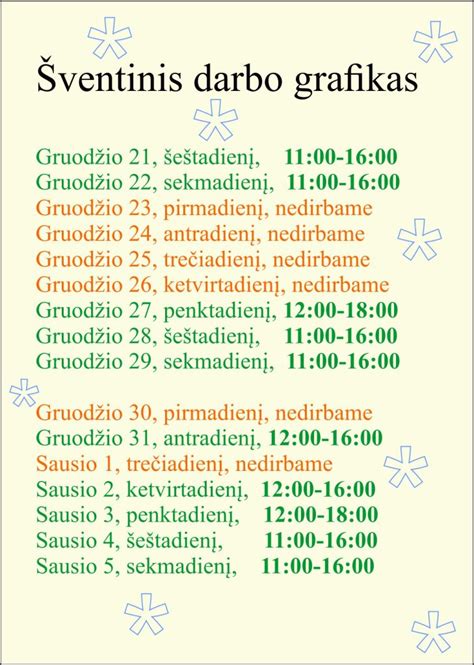 Grafikas: domkratų apkrovos spektras