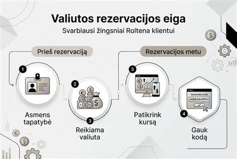 Infografika: kaip montuoti pagalbinius ratus su domkratu