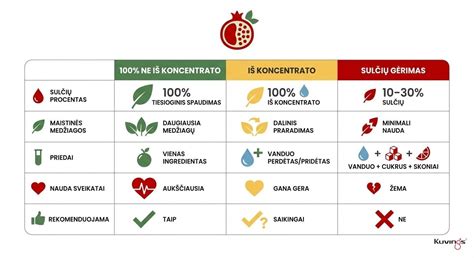 infografika-konkretus-ekranų-tipų palyginimas
