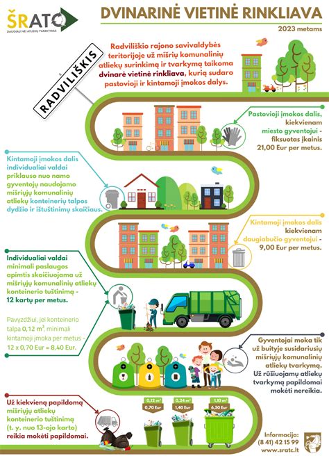 Infografika apie žaliųjų atliekų tvarkymo būdus ir draudimus