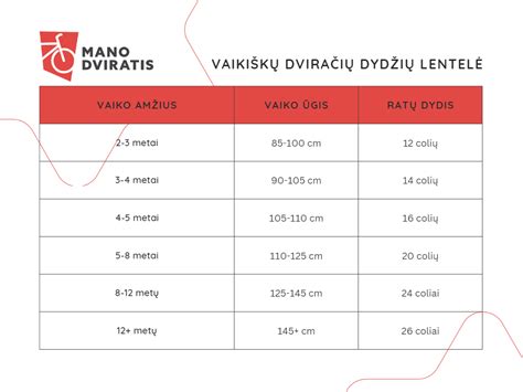 Infografika: dviračio ratų skersmens parinkimas pagal vaiko ūgį