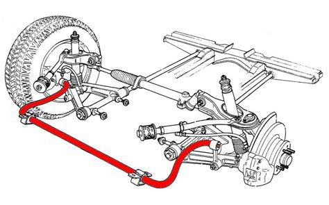 automobilio pakabos stabilizatoriaus schema