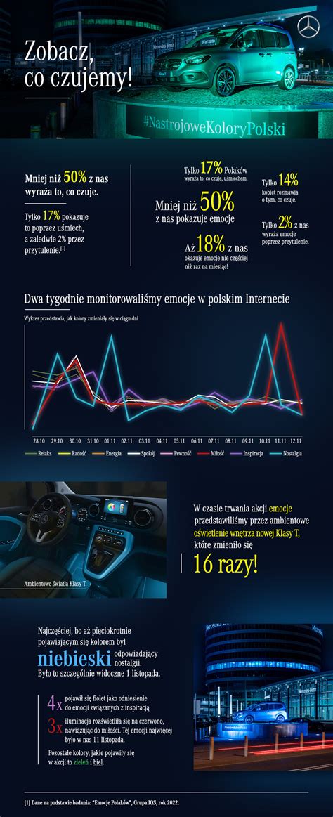 Infografika: „Mercedes-Benz“ saugumo sistemos