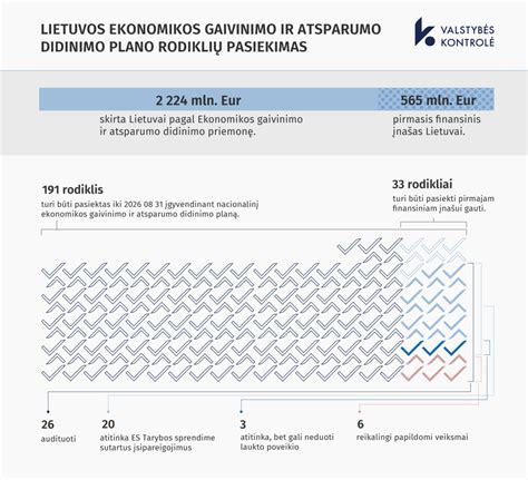 Infografika: Lietuvos ekonominių rodiklių ir GPM permokų apžvalga