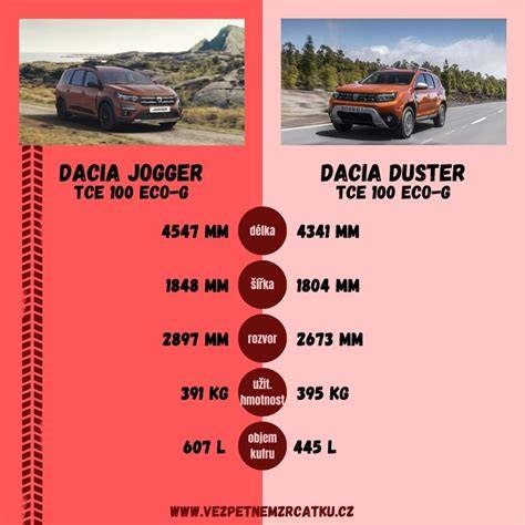 Infografika: Dacia Duster 1.5 dci gidų specifikacijos ir matmenys