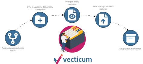 Adaptyvinės kruizo kontrolės veikimo schema