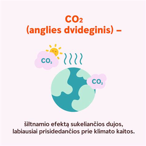infografika apie anglies nuosėdų kaupimosi priežastis ir poveikį variklio veikimui