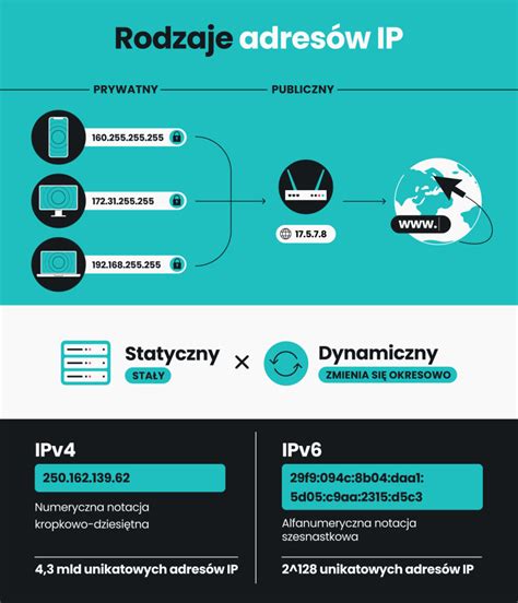 Infografika, paaiškinanti IP reitingo reikšmę