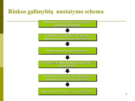 Schema, iliustruojanti oktaninio skaičiaus nustatymo principą ir degalų savaiminio užsidegimo riziką.