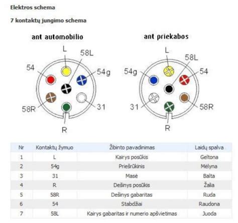 Medžiagų palyginimo diagrama priekabos konstrukcijai