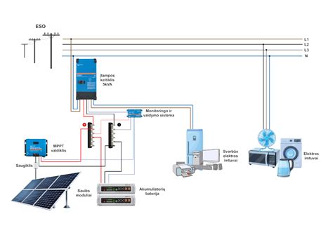 schematinis saulės elektrinės su akumuliatoriumi vaizdas