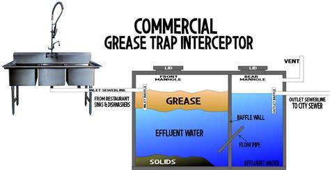 Diagram of granules stripping mechanism in grease traps