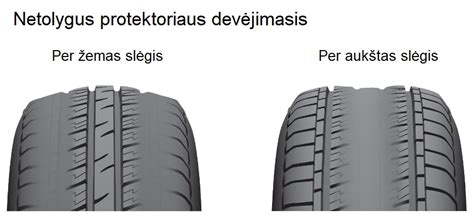 padanga su tinkamu ir netinkamu slėgiu (schema)
