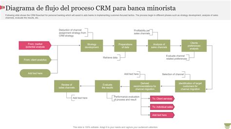 Diagrama, iliustruojanti CRM sistemos komponentus