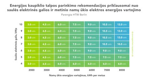 Infografika: energijos atgavimo sistema (regeneracinis stabdymas)