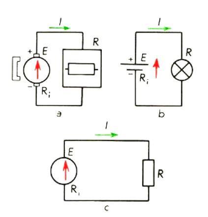 Grandinių patikros schema