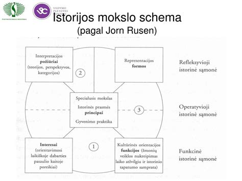 Eberspächer istorijos ir veiklos schema