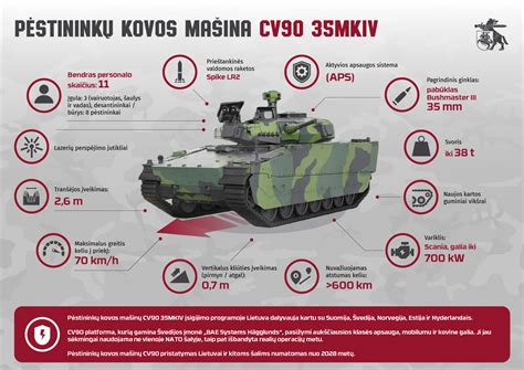 Pėstininkų kovos mašinos su ginkluote infografika
