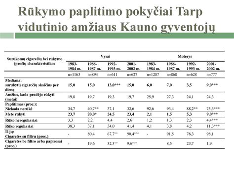 Infografika: Rūkymo paplitimas tarp nepilnamečių Lietuvoje ir Europoje