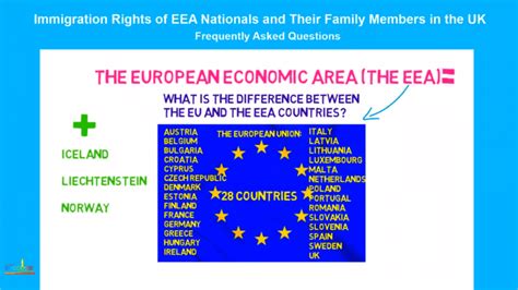 schema, showing the difference in car registration deadlines for EU/EEA and non-EU countries in Lithuania